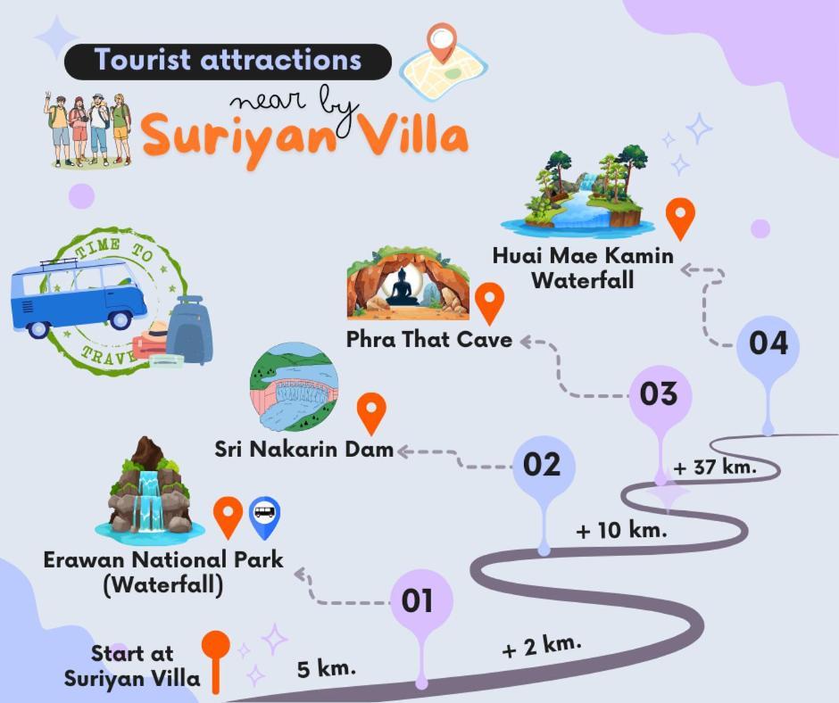Suriyan Villa Erawan Kanchanaburi สุริยัน วิลล่า เอราวัณ กาญจนบุรี Tha Kradan Eksteriør billede